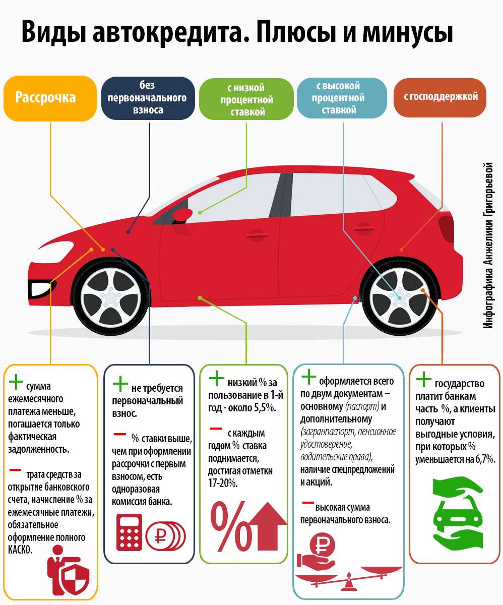procenty-pri-kredite-na-avto-kak-ne-pereplatit