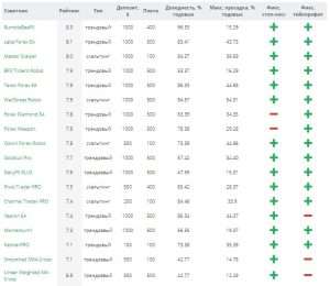 rejting-luchshih-sovetnikov-foreks