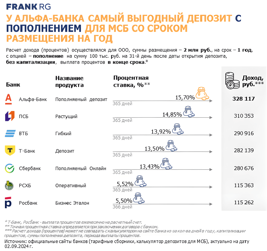 samyj-vygodnyj-depozit-v-bankah