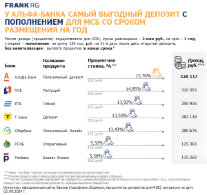 samyj-vygodnyj-depozit-v-bankah