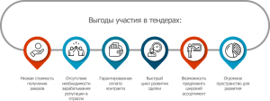 soprovozhdenie-tenderov-kljuch-k-uspeshnomu-uchastiju-v-torgah