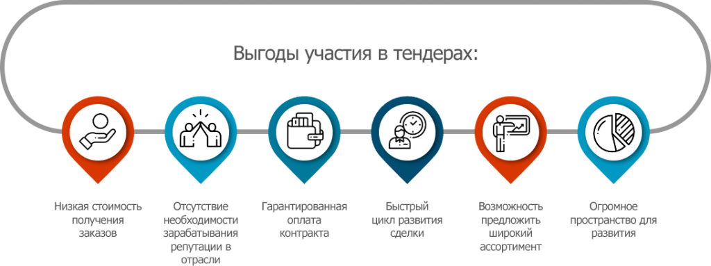 soprovozhdenie-tenderov-kljuch-k-uspeshnomu-uchastiju-v-torgah