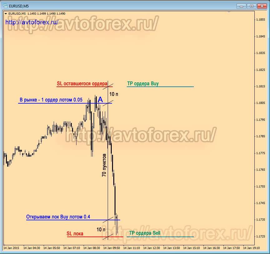 strategii-dlja-razgona-depozita-na-foreks