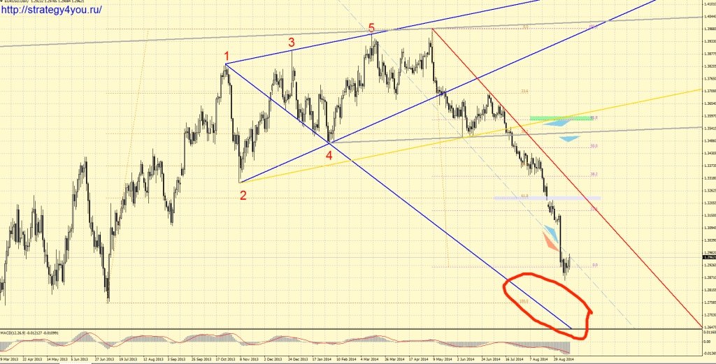 strategii-torgovli-na-foreks
