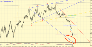 strategii-torgovli-na-foreks