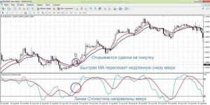 strategija-foreks-chasovoj-grafik
