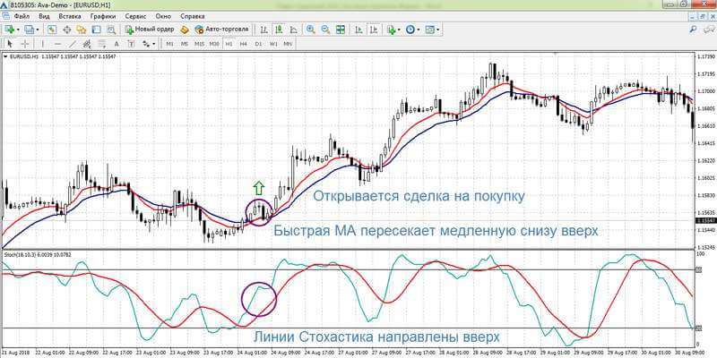 strategija-foreks-chasovoj-grafik
