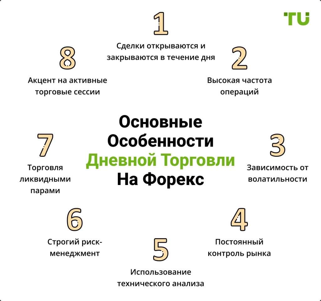 strategija-foreks-odnogo-dnja