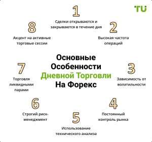 strategija-foreks-odnogo-dnja