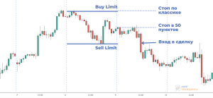 strategija-foreks-punktov-v-den