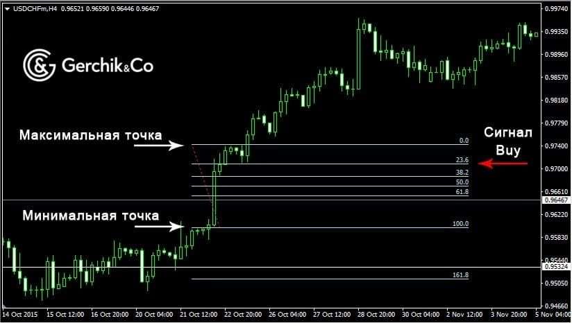 sushhestvuet-li-takaja-prostaja-strategija-foreks