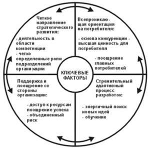 tendery-na-okazanie-uslug-kljuchevye-faktory-uspeha-i-strategii-optimizacii