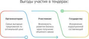 tendery-vse-o-dokumentacii
