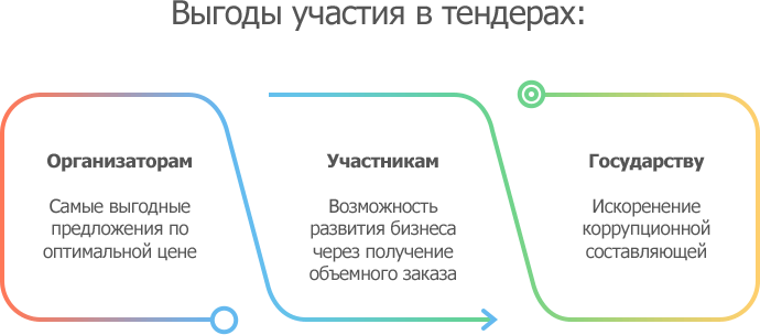 tendery-vse-o-dokumentacii