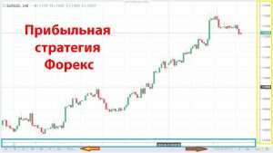 tolko-pribylnaja-strategija-foreks