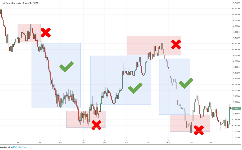 torgovaja-strategija-foreks-chto-jeto-takoe