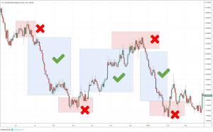 torgovaja-strategija-foreks-chto-jeto-takoe