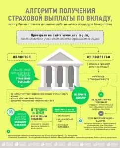 trebovanija-bankov-k-vkladchikam