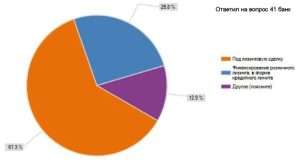 vse-li-banki-dajut-v-lizing