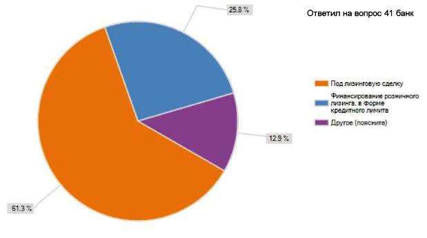 vse-li-banki-dajut-v-lizing