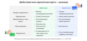 zarplatnye-karty-banka-sankt-peterburg-preimushhestva-i-osobennosti