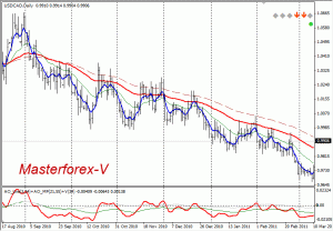 fundamentalnyj-analiz-v-forekse