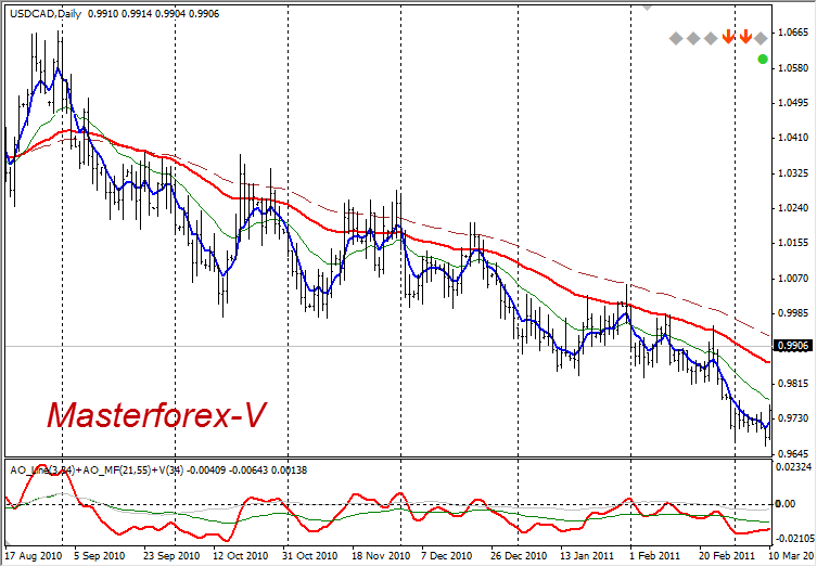 fundamentalnyj-analiz-v-forekse