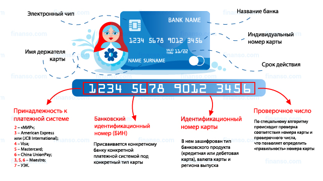 kak-uznat-bank-po-nomeru-bankovskoj-karty-putevoditel-dlja-ljuboznatelnyh