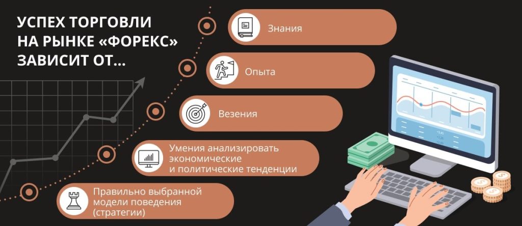 osnovy-torgovli-na-foreks