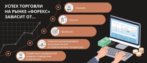 osnovy-torgovli-na-foreks