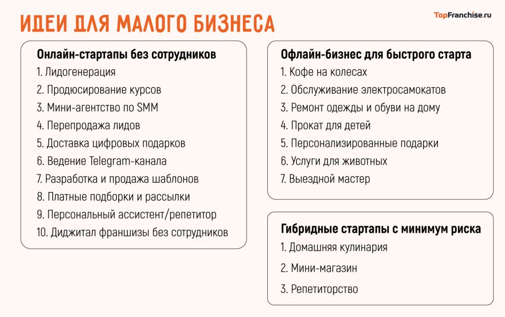 proverennye-biznes-idei-dlja-malogo-biznesa