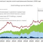 Стоимость унции золота: факторы и прогнозы