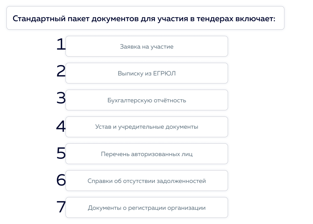 dokumentacija-dlja-uchastija-v-importnyh-tenderah