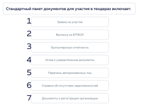dokumentacija-dlja-uchastija-v-importnyh-tenderah