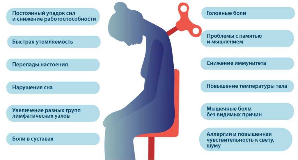 kak-vyjti-iz-nervnogo-istoshhenija