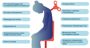 kak-vyjti-iz-nervnogo-istoshhenija