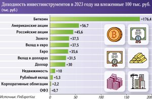 v-kakuju-kriptovaljutu-vlozhit